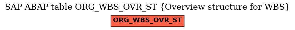 E-R Diagram for table ORG_WBS_OVR_ST (Overview structure for WBS)