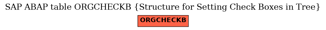 E-R Diagram for table ORGCHECKB (Structure for Setting Check Boxes in Tree)