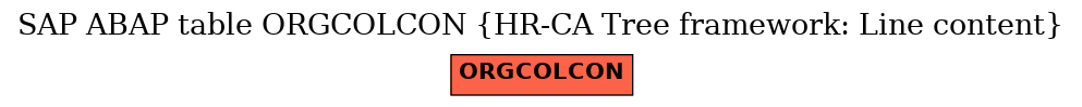 E-R Diagram for table ORGCOLCON (HR-CA Tree framework: Line content)