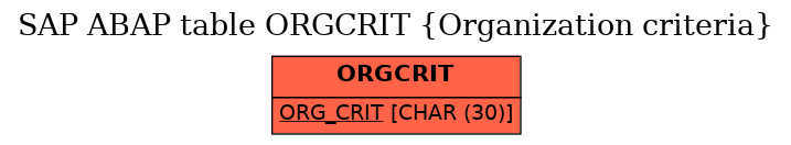 E-R Diagram for table ORGCRIT (Organization criteria)