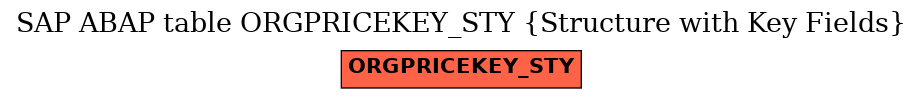 E-R Diagram for table ORGPRICEKEY_STY (Structure with Key Fields)