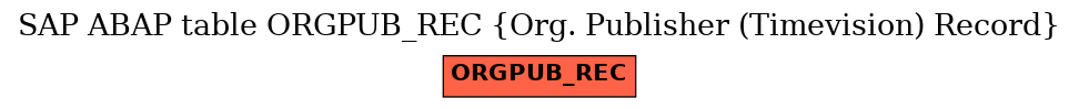 E-R Diagram for table ORGPUB_REC (Org. Publisher (Timevision) Record)