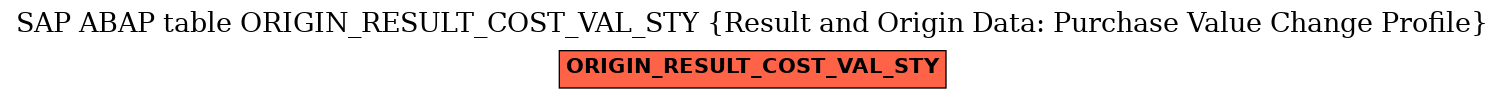 E-R Diagram for table ORIGIN_RESULT_COST_VAL_STY (Result and Origin Data: Purchase Value Change Profile)