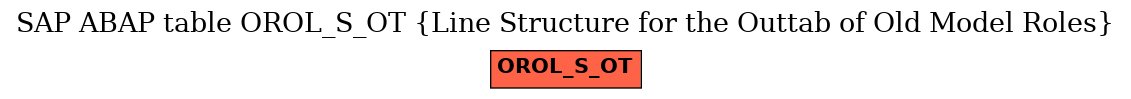 E-R Diagram for table OROL_S_OT (Line Structure for the Outtab of Old Model Roles)