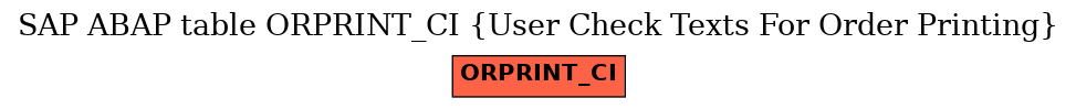 E-R Diagram for table ORPRINT_CI (User Check Texts For Order Printing)