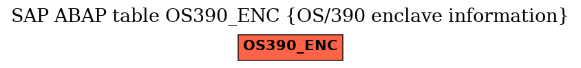 E-R Diagram for table OS390_ENC (OS/390 enclave information)