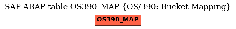 E-R Diagram for table OS390_MAP (OS/390: Bucket Mapping)