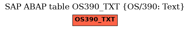 E-R Diagram for table OS390_TXT (OS/390: Text)