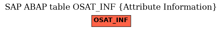 E-R Diagram for table OSAT_INF (Attribute Information)