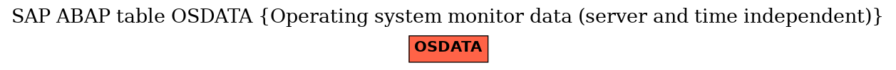 E-R Diagram for table OSDATA (Operating system monitor data (server and time independent))