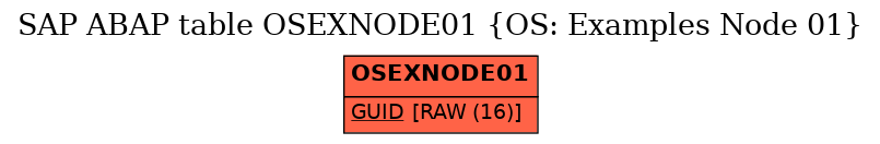 E-R Diagram for table OSEXNODE01 (OS: Examples Node 01)
