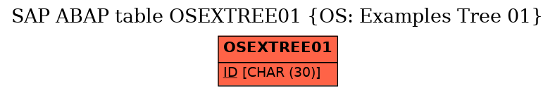 E-R Diagram for table OSEXTREE01 (OS: Examples Tree 01)