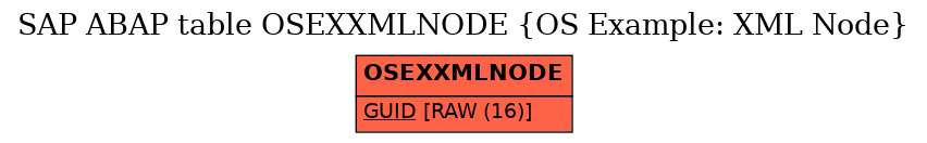 E-R Diagram for table OSEXXMLNODE (OS Example: XML Node)