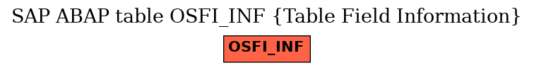 E-R Diagram for table OSFI_INF (Table Field Information)