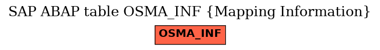 E-R Diagram for table OSMA_INF (Mapping Information)
