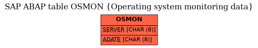 E-R Diagram for table OSMON (Operating system monitoring data)