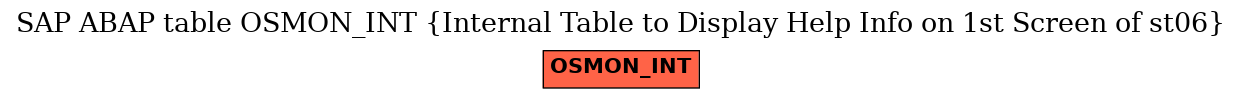 E-R Diagram for table OSMON_INT (Internal Table to Display Help Info on 1st Screen of st06)