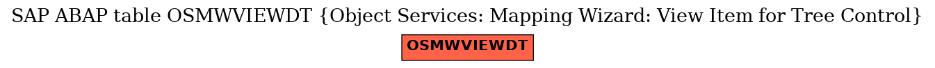 E-R Diagram for table OSMWVIEWDT (Object Services: Mapping Wizard: View Item for Tree Control)