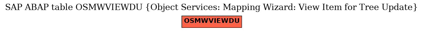 E-R Diagram for table OSMWVIEWDU (Object Services: Mapping Wizard: View Item for Tree Update)