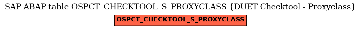 E-R Diagram for table OSPCT_CHECKTOOL_S_PROXYCLASS (DUET Checktool - Proxyclass)