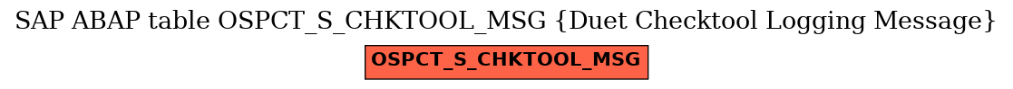 E-R Diagram for table OSPCT_S_CHKTOOL_MSG (Duet Checktool Logging Message)