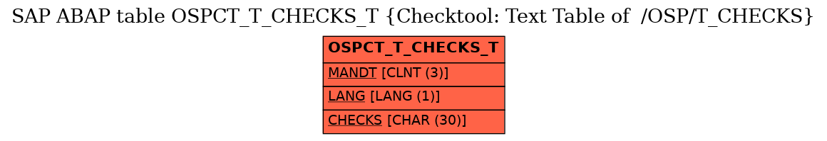 E-R Diagram for table OSPCT_T_CHECKS_T (Checktool: Text Table of  /OSP/T_CHECKS)