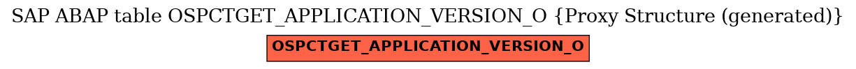 E-R Diagram for table OSPCTGET_APPLICATION_VERSION_O (Proxy Structure (generated))