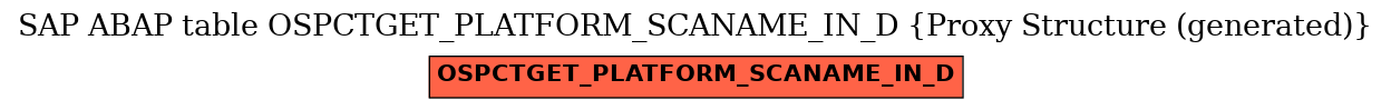 E-R Diagram for table OSPCTGET_PLATFORM_SCANAME_IN_D (Proxy Structure (generated))