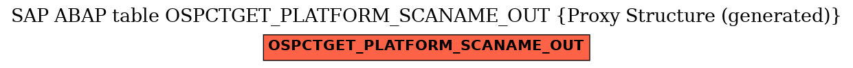 E-R Diagram for table OSPCTGET_PLATFORM_SCANAME_OUT (Proxy Structure (generated))