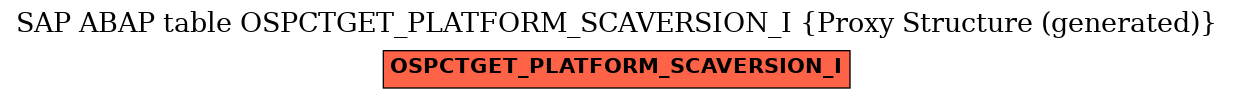 E-R Diagram for table OSPCTGET_PLATFORM_SCAVERSION_I (Proxy Structure (generated))