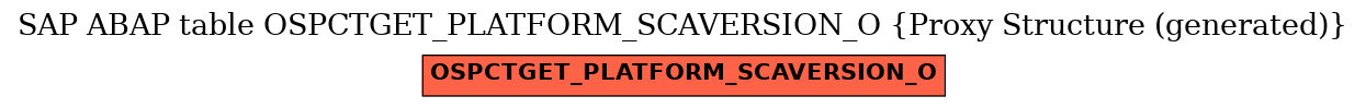 E-R Diagram for table OSPCTGET_PLATFORM_SCAVERSION_O (Proxy Structure (generated))