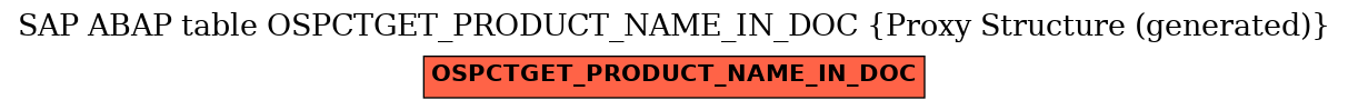 E-R Diagram for table OSPCTGET_PRODUCT_NAME_IN_DOC (Proxy Structure (generated))