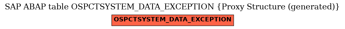 E-R Diagram for table OSPCTSYSTEM_DATA_EXCEPTION (Proxy Structure (generated))