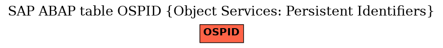 E-R Diagram for table OSPID (Object Services: Persistent Identifiers)