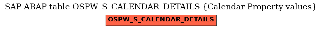 E-R Diagram for table OSPW_S_CALENDAR_DETAILS (Calendar Property values)