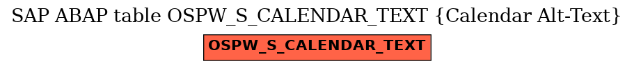 E-R Diagram for table OSPW_S_CALENDAR_TEXT (Calendar Alt-Text)