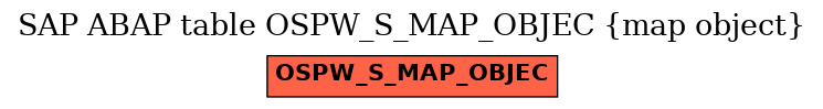 E-R Diagram for table OSPW_S_MAP_OBJEC (map object)