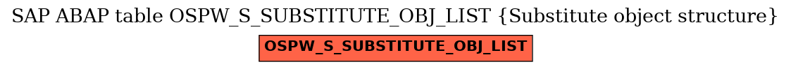 E-R Diagram for table OSPW_S_SUBSTITUTE_OBJ_LIST (Substitute object structure)