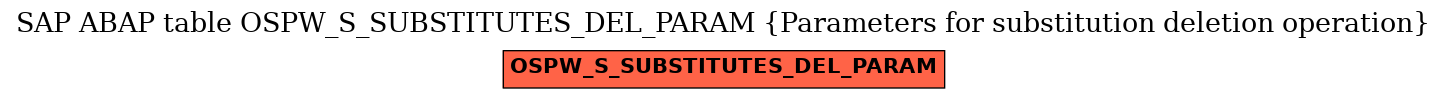 E-R Diagram for table OSPW_S_SUBSTITUTES_DEL_PARAM (Parameters for substitution deletion operation)