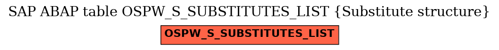 E-R Diagram for table OSPW_S_SUBSTITUTES_LIST (Substitute structure)