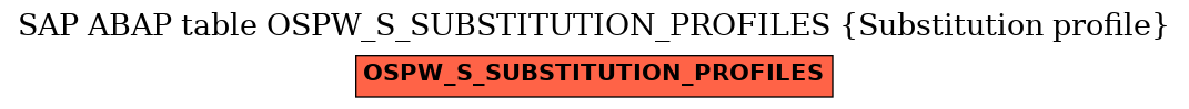 E-R Diagram for table OSPW_S_SUBSTITUTION_PROFILES (Substitution profile)