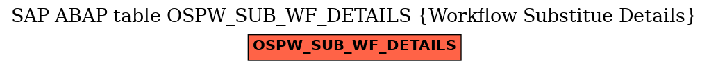 E-R Diagram for table OSPW_SUB_WF_DETAILS (Workflow Substitue Details)