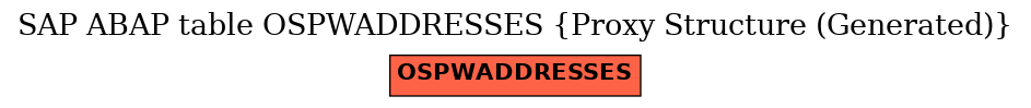 E-R Diagram for table OSPWADDRESSES (Proxy Structure (Generated))