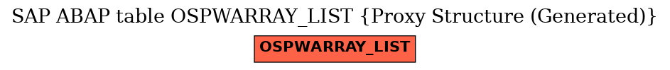 E-R Diagram for table OSPWARRAY_LIST (Proxy Structure (Generated))