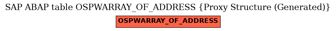 E-R Diagram for table OSPWARRAY_OF_ADDRESS (Proxy Structure (Generated))