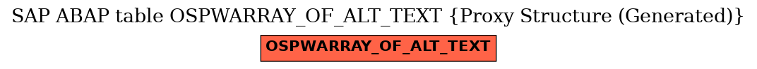 E-R Diagram for table OSPWARRAY_OF_ALT_TEXT (Proxy Structure (Generated))
