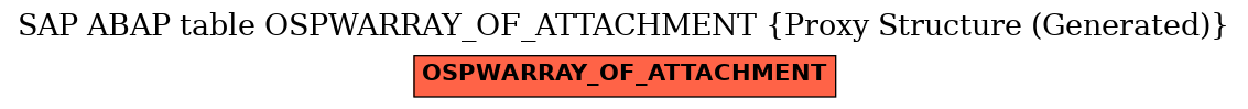 E-R Diagram for table OSPWARRAY_OF_ATTACHMENT (Proxy Structure (Generated))