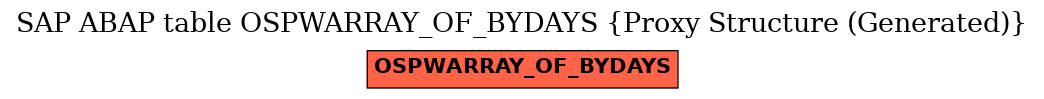 E-R Diagram for table OSPWARRAY_OF_BYDAYS (Proxy Structure (Generated))