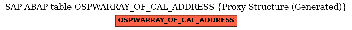 E-R Diagram for table OSPWARRAY_OF_CAL_ADDRESS (Proxy Structure (Generated))