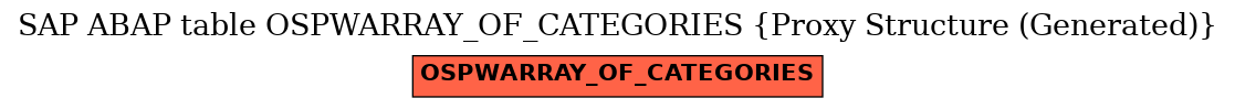 E-R Diagram for table OSPWARRAY_OF_CATEGORIES (Proxy Structure (Generated))